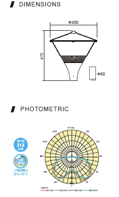 градински LED лампи