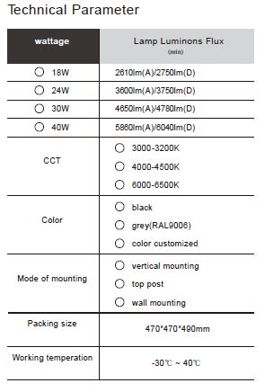 градински LED лампи
