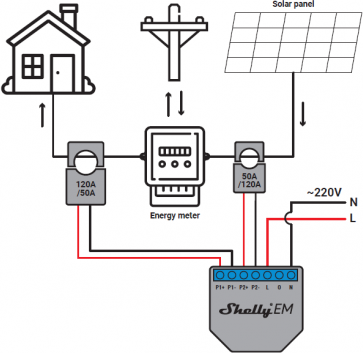 Микромодул Smart монофазен мерител 2х 120A Shelly EM - 262207S